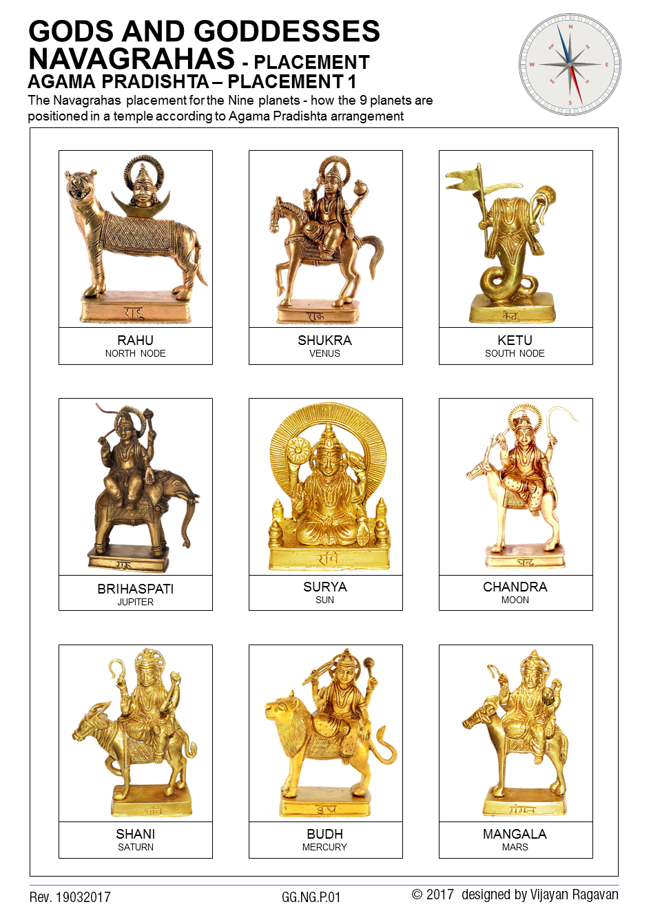 Navagraha Chart