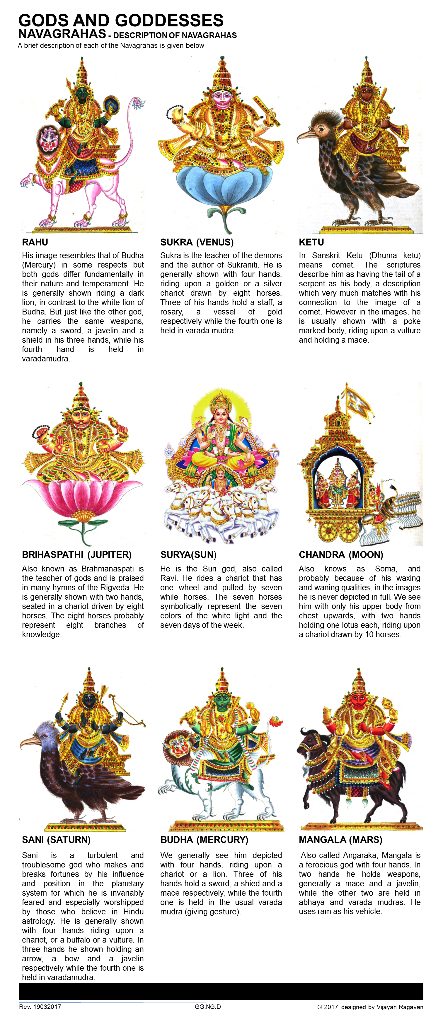 Navagraha Position Chart