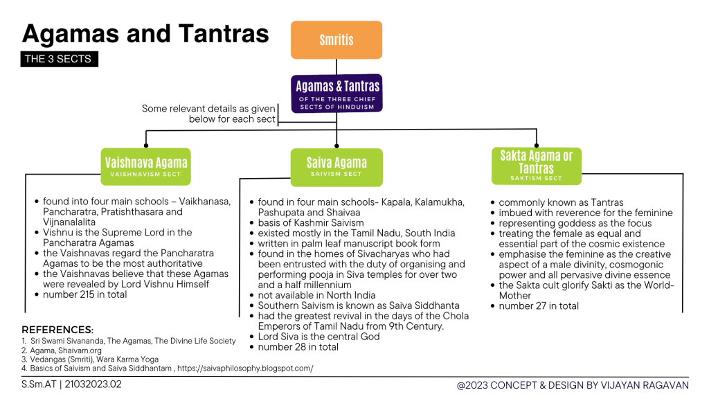 Agamas and Tantras – Hinduismgyan